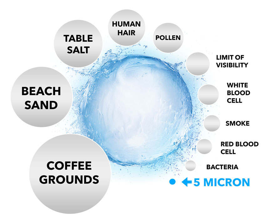 Particle comparison chart to 5 microns