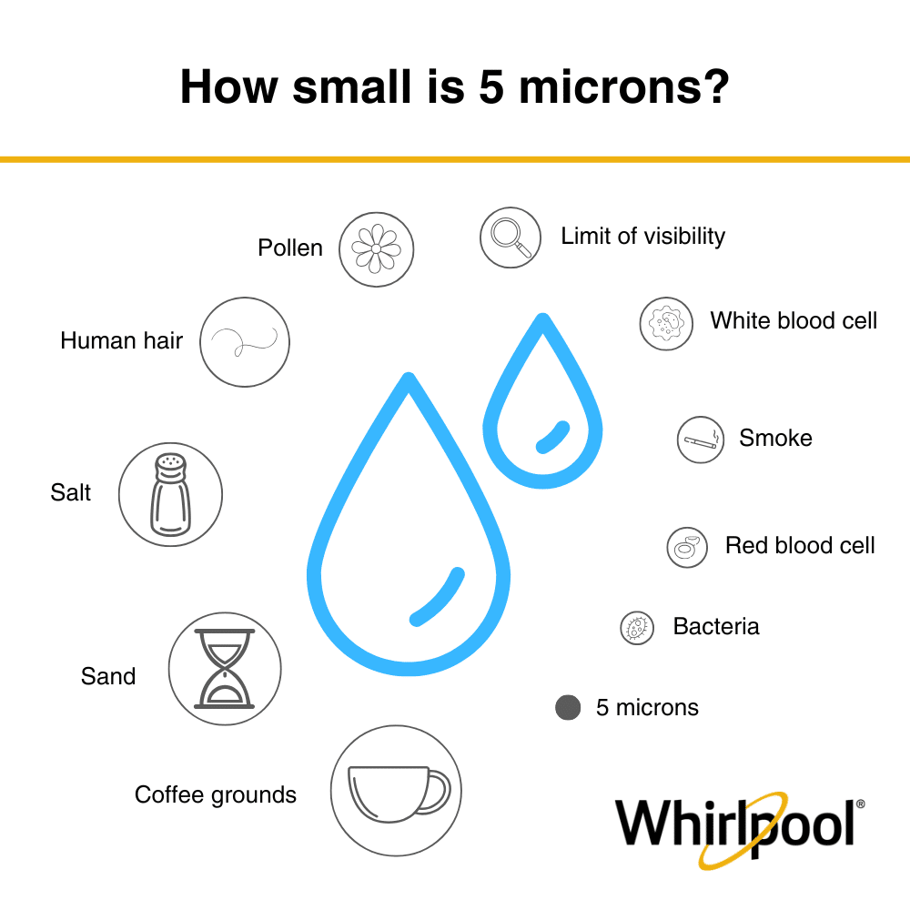 WHKF-MB05_ 5 micron Filtration